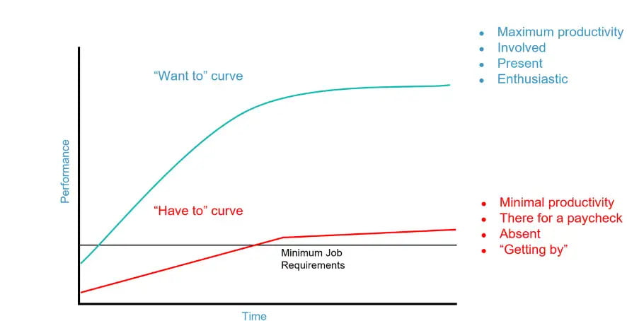 Why Do Smart Teams Fail?